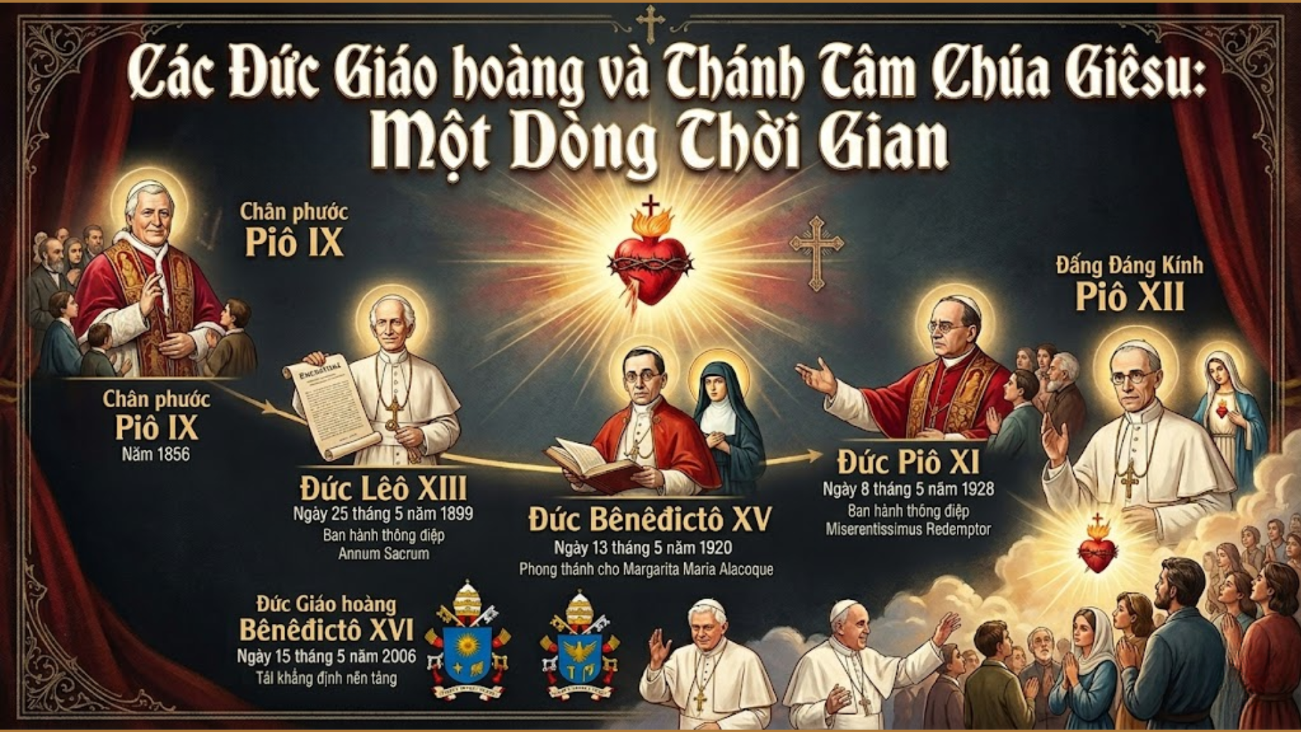 Các Đức Giáo hoàng và Thánh Tâm Chúa Giêsu: Một dòng thời gian

